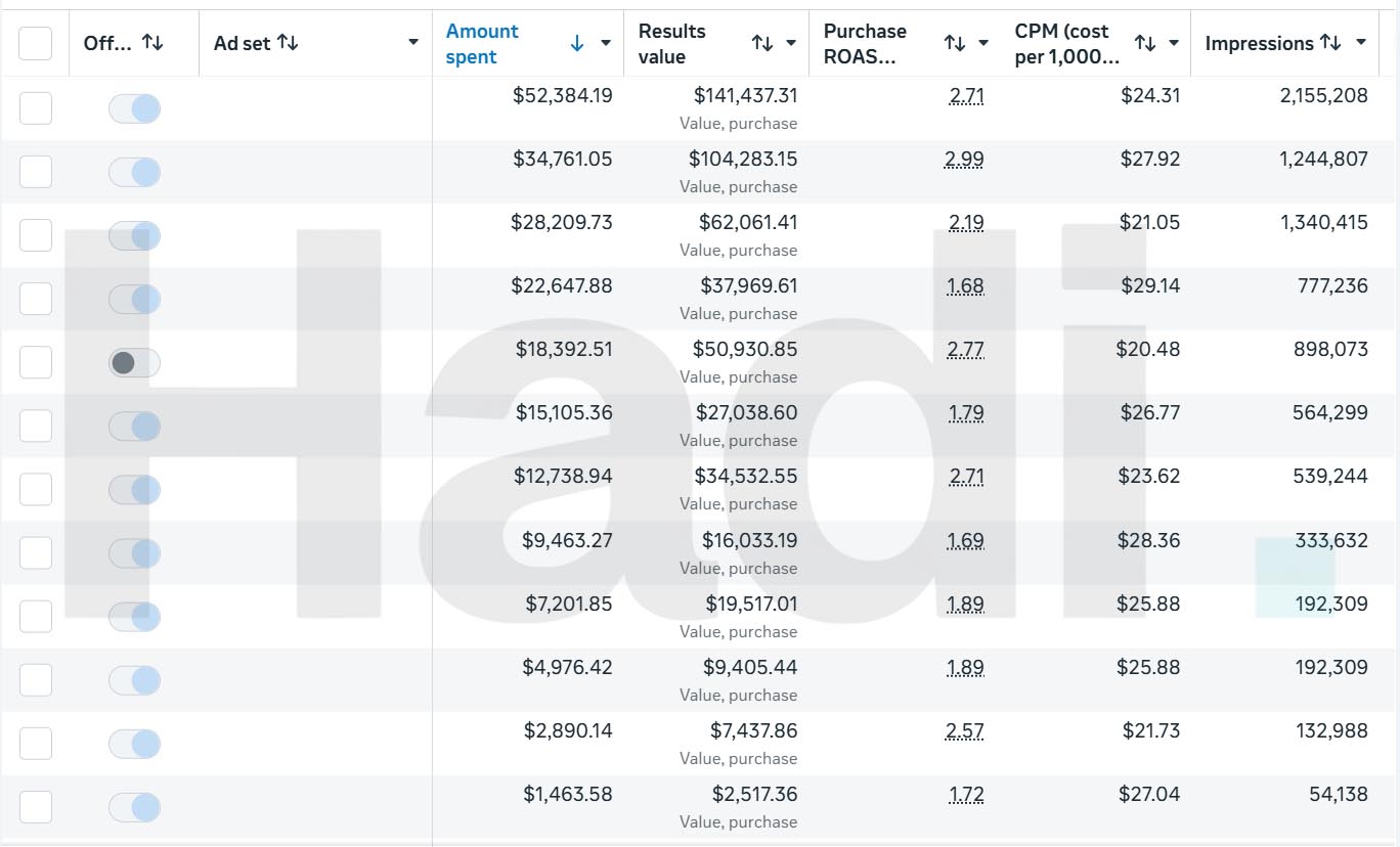 Fitness DTC brand ad case study screenshot